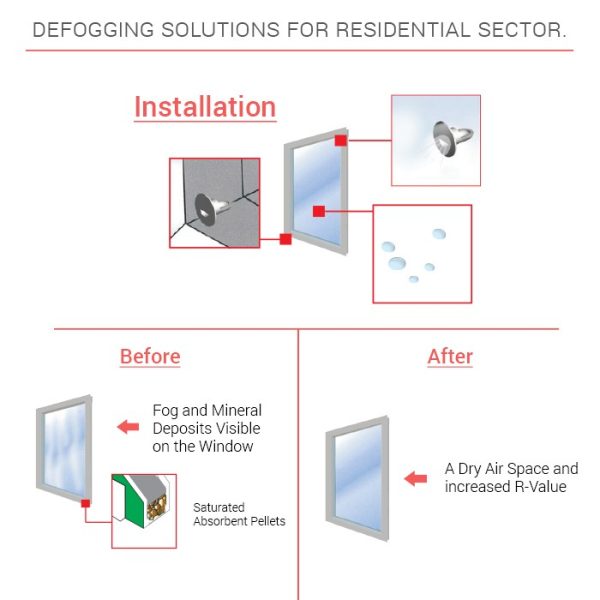 Residential Solutions - Image 2