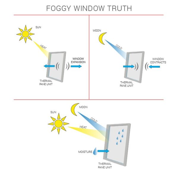 Foggy Window Truth - Image 2